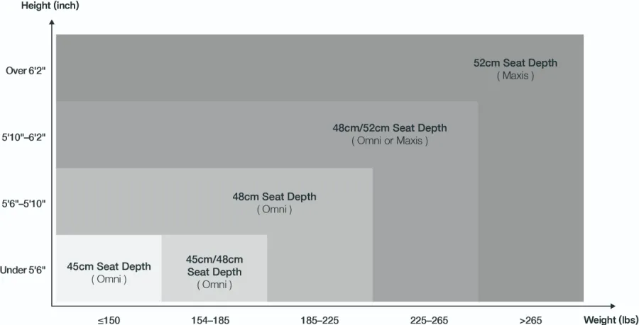 Seat depth guide